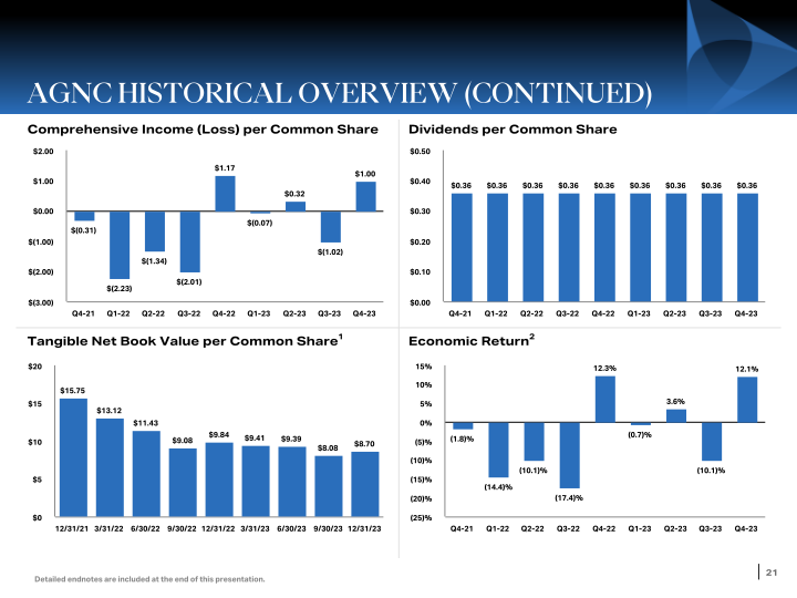 Q4 Stockholder Presentation slide image #22