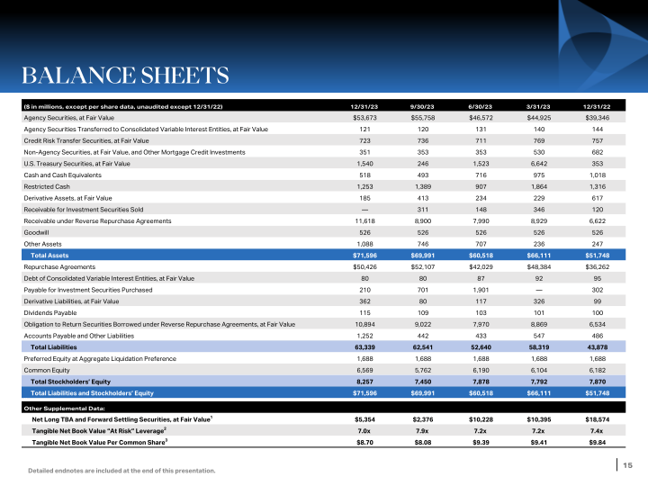 Q4 Stockholder Presentation slide image #16