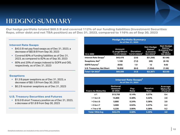 Q4 Stockholder Presentation slide image #13