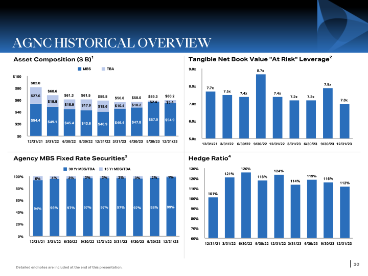 Q4 Stockholder Presentation slide image #21