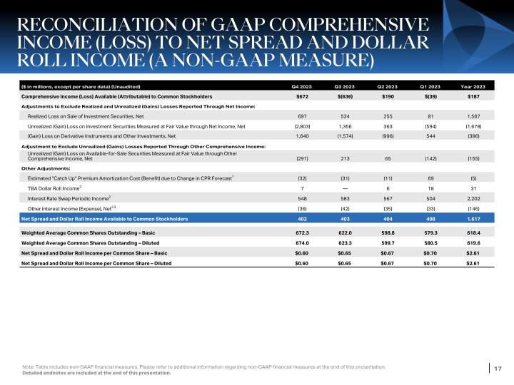 Q4 Stockholder Presentation slide image #18