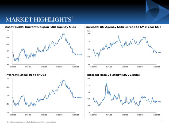 Q4 Stockholder Presentation slide image #8