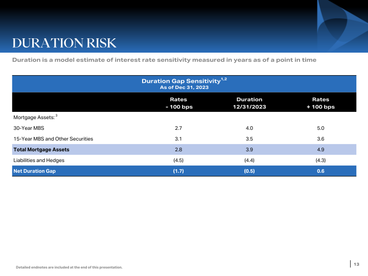 Q4 Stockholder Presentation slide image #14