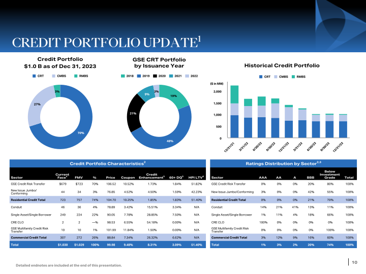 Q4 Stockholder Presentation slide image #11