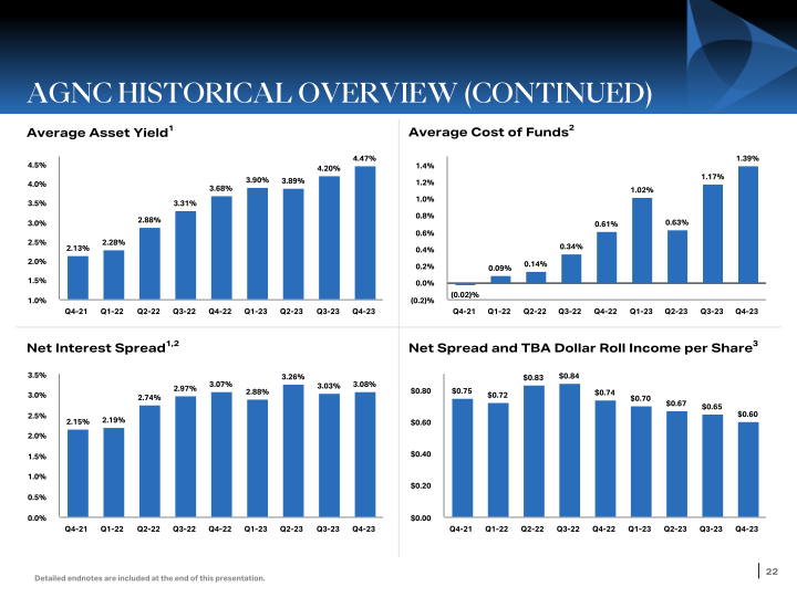 Q4 Stockholder Presentation slide image #23