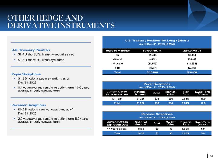 Q4 Stockholder Presentation slide image #25