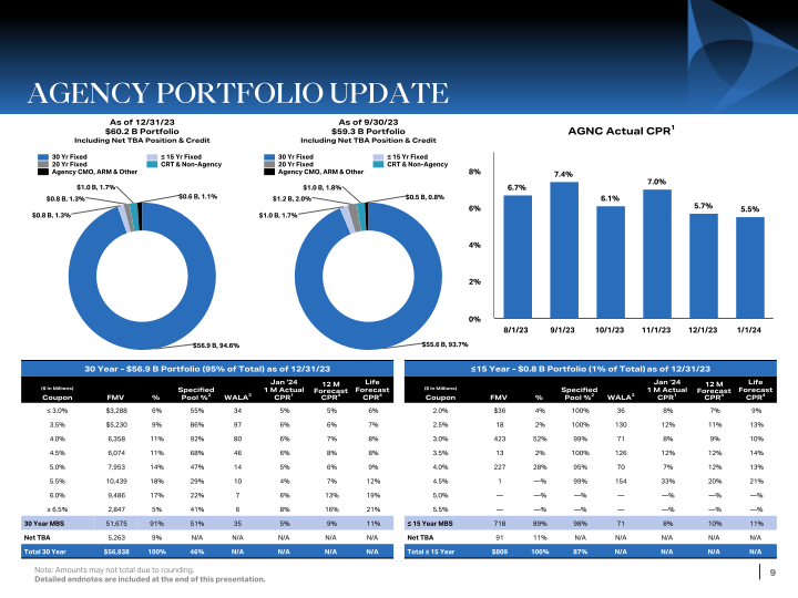 Q4 Stockholder Presentation slide image #10