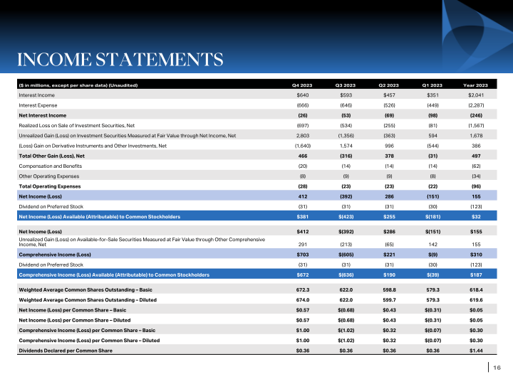 Q4 Stockholder Presentation slide image #17