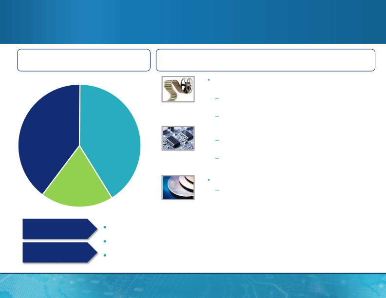 MagnaChip Semiconductor Presentation slide image #8