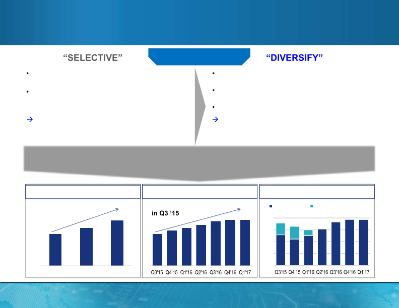 MagnaChip Semiconductor Presentation slide image #16