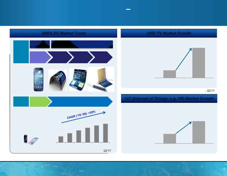 MagnaChip Semiconductor Presentation slide image #18