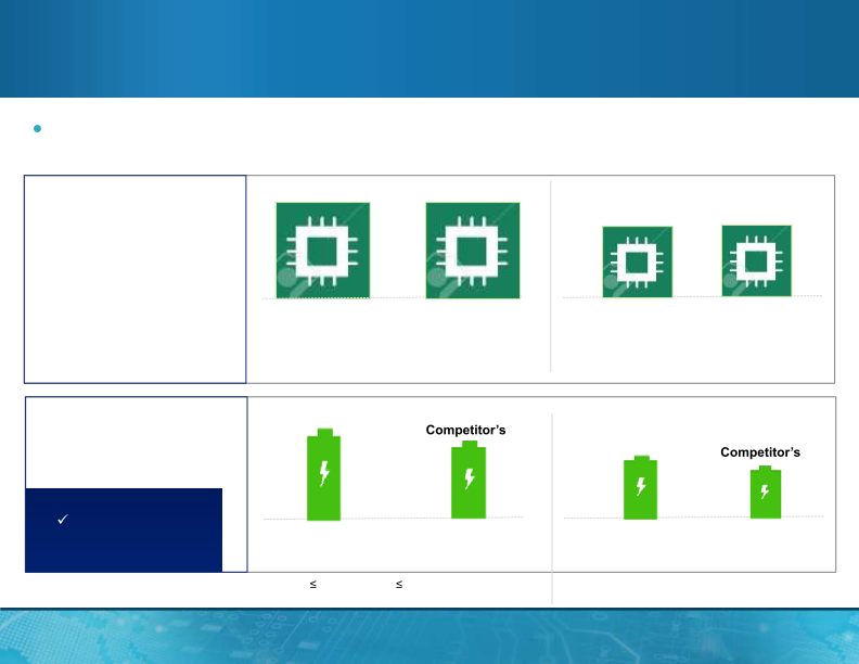 MagnaChip Semiconductor Presentation slide image #20