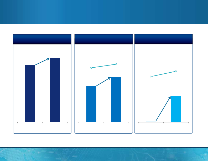 MagnaChip Semiconductor Presentation slide image #24