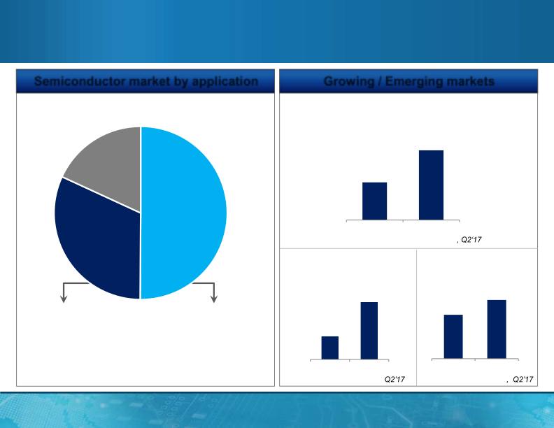 MagnaChip Semiconductor Presentation slide image #9