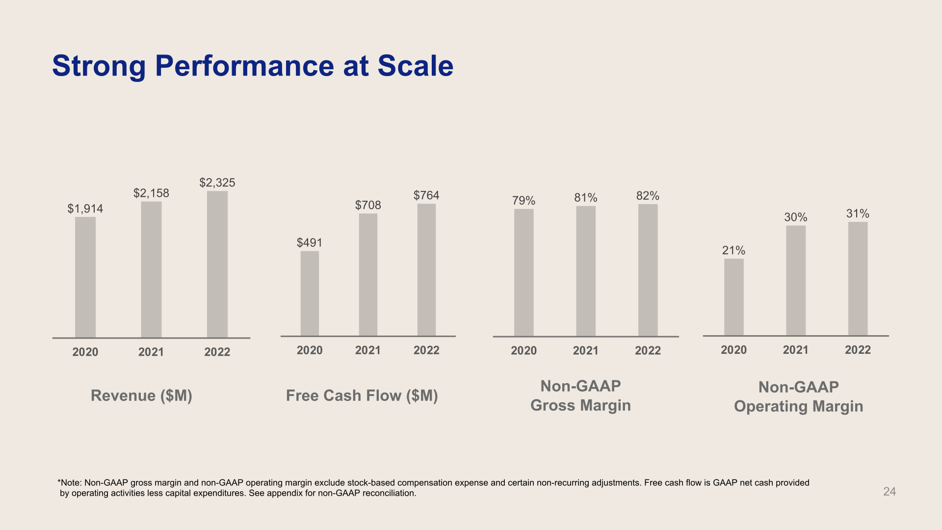 Company Presentation slide image #25