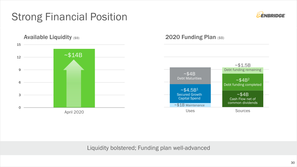 Investment Community Presentation slide image #31