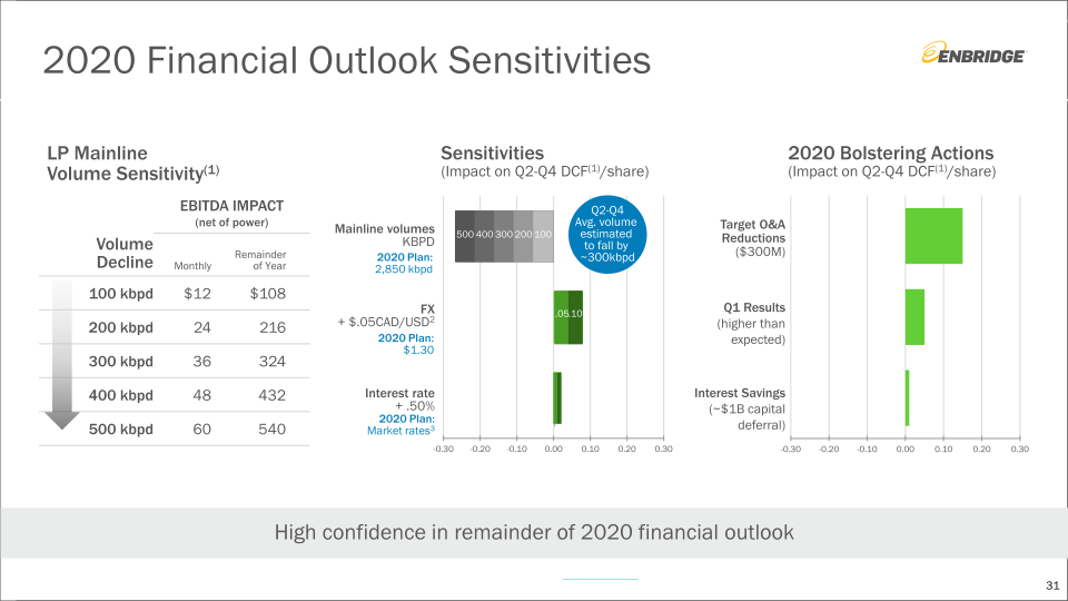 Investment Community Presentation slide image #32