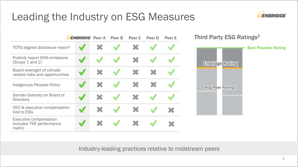 Investment Community Presentation slide image #8