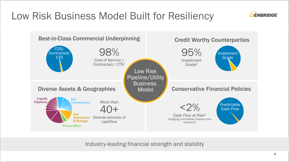 Investment Community Presentation slide image #10