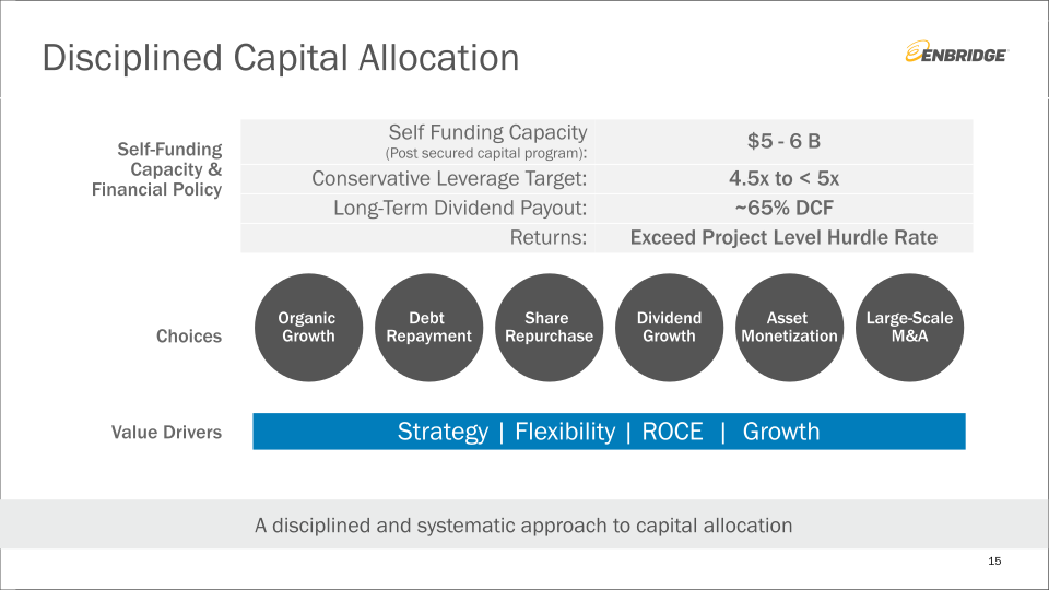 Investment Community Presentation slide image #16