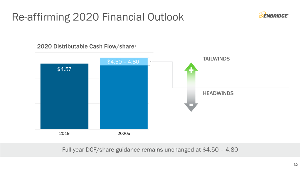 Investment Community Presentation slide image #33