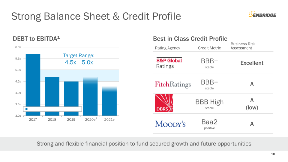 Investment Community Presentation slide image #11