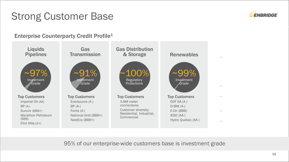 Investment Community Presentation slide image #13