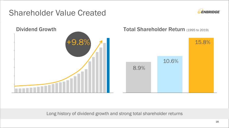 Investment Community Presentation slide image #19