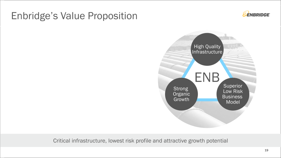 Investment Community Presentation slide image #20