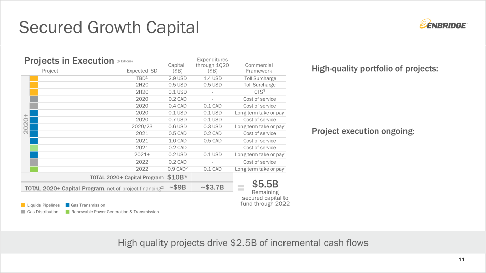 Investment Community Presentation slide image #12