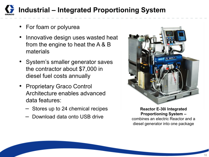 Graco Investor Presentation slide image #19