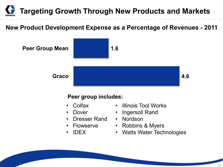 Graco Investor Presentation slide image #18