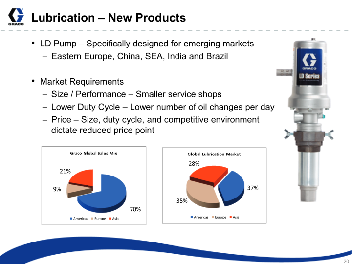 Graco Investor Presentation slide image #21