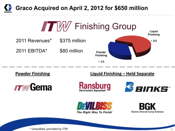 Graco Investor Presentation slide image #31