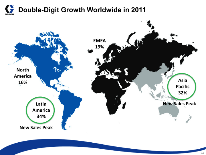 Graco Investor Presentation slide image #25