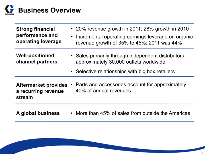 Graco Investor Presentation slide image #9