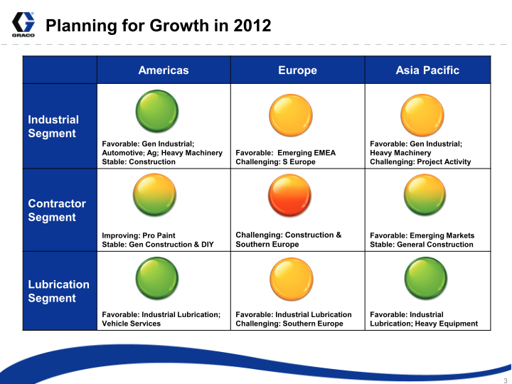 Graco Investor Presentation slide image #4