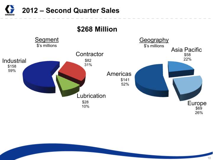 Graco Investor Presentation slide image #11