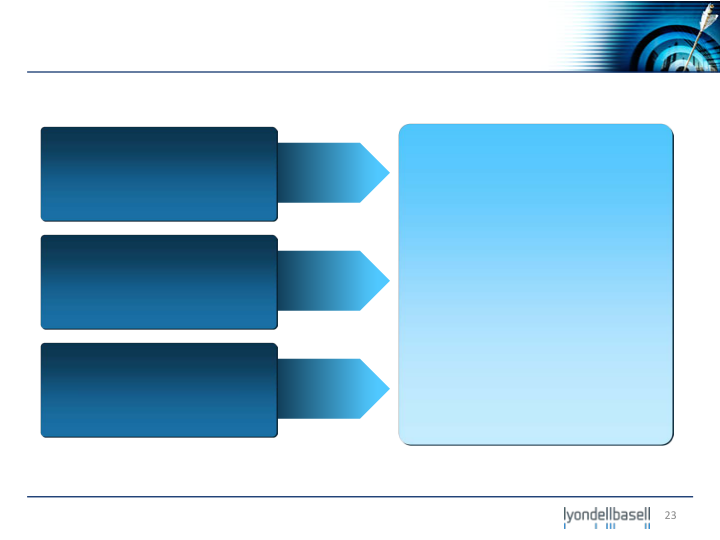 Jefferies 2012 Global Industrial and A&D Conference slide image #24