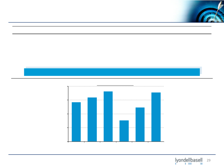 Jefferies 2012 Global Industrial and A&D Conference slide image #30