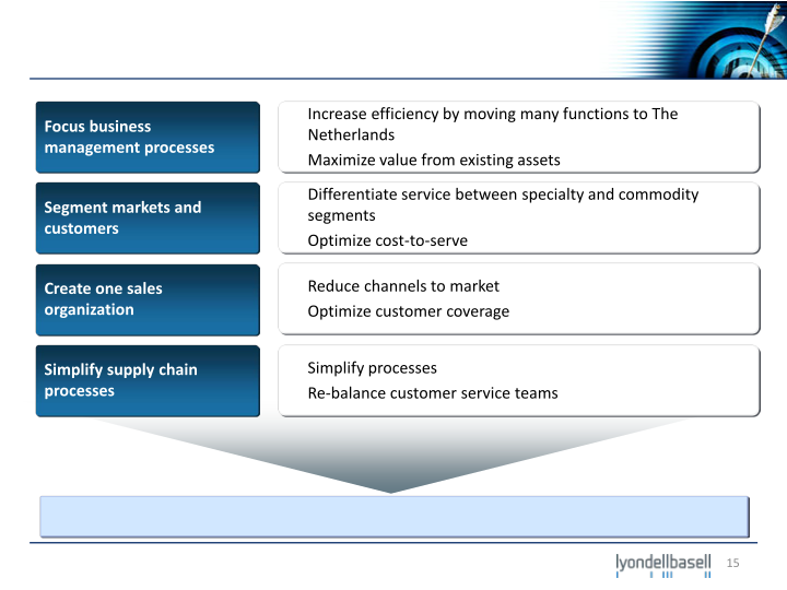 Jefferies 2012 Global Industrial and A&D Conference slide image #16