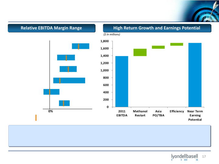 Jefferies 2012 Global Industrial and A&D Conference slide image #18