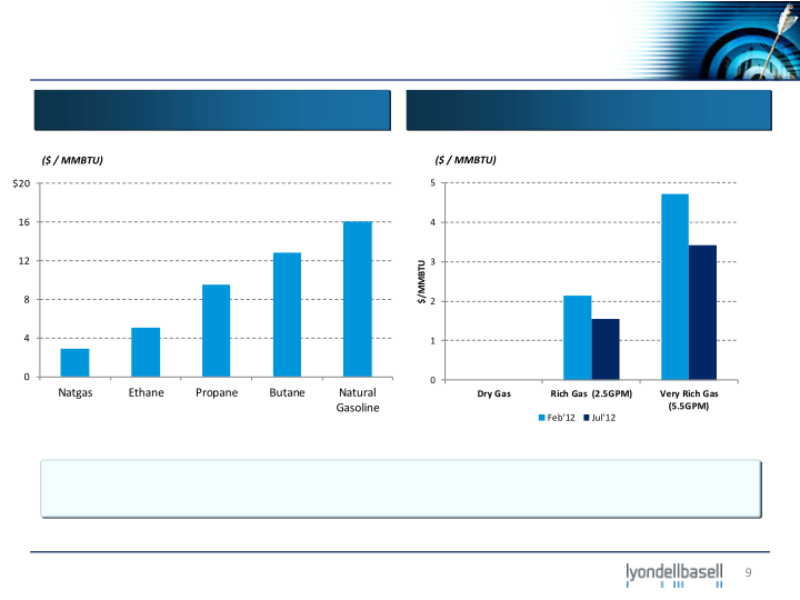 Jefferies 2012 Global Industrial and A&D Conference slide image #10