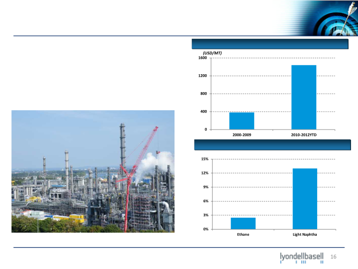 Jefferies 2012 Global Industrial and A&D Conference slide image #17