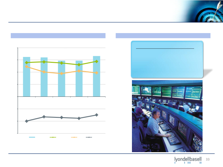 Jefferies 2012 Global Industrial and A&D Conference slide image #34