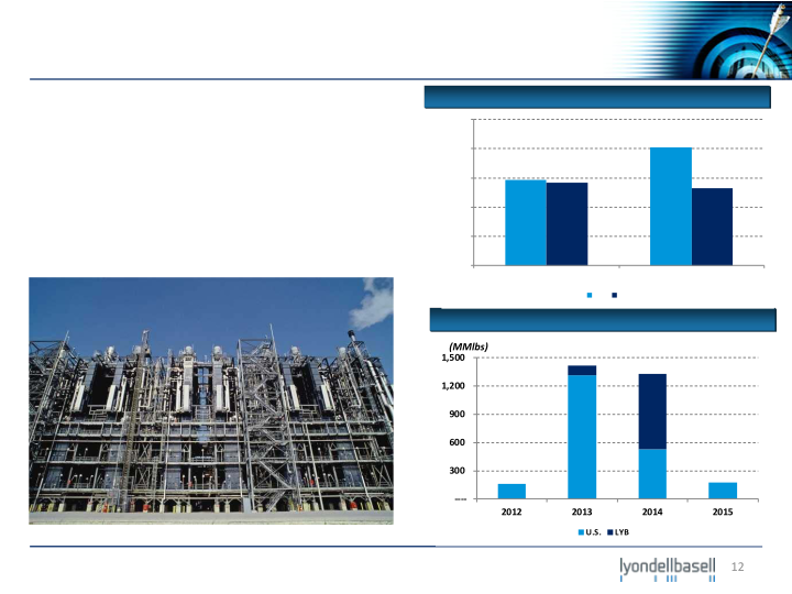 Jefferies 2012 Global Industrial and A&D Conference slide image #13