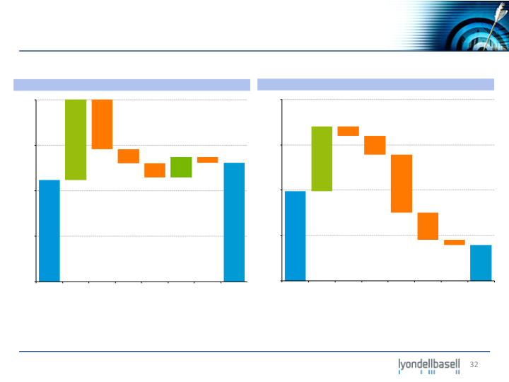 Jefferies 2012 Global Industrial and A&D Conference slide image #33