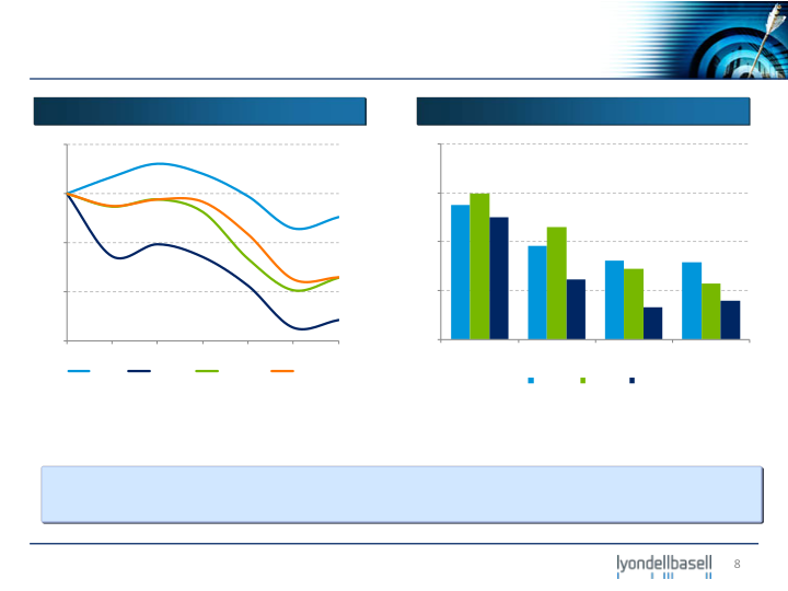 Jefferies 2012 Global Industrial and A&D Conference slide image #9