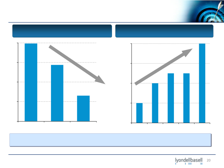 Jefferies 2012 Global Industrial and A&D Conference slide image #21