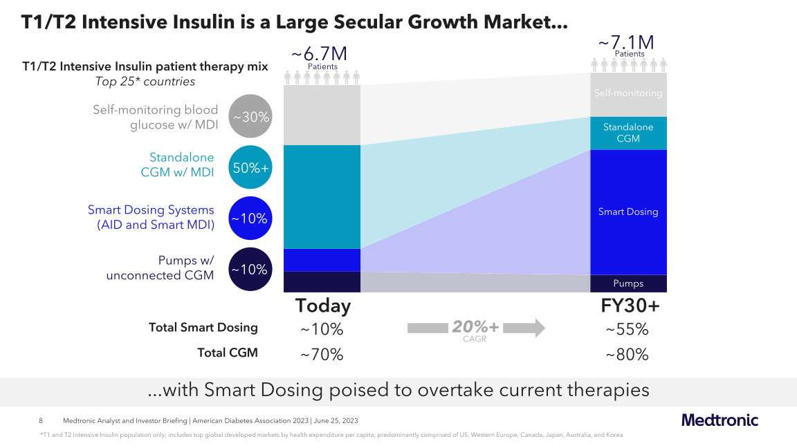 Diabetes Investor Briefing slide image #9